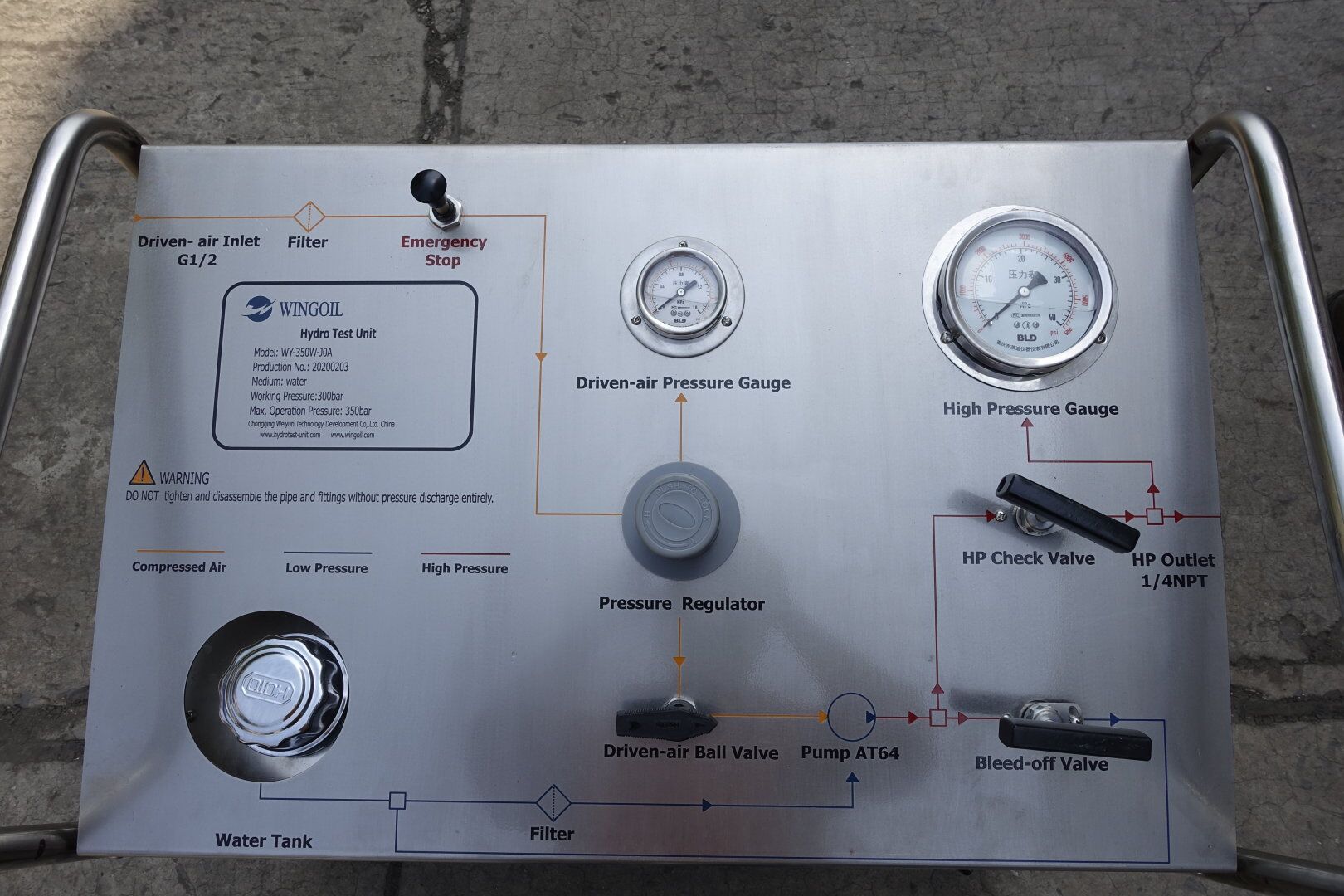 panel-mounted hydro test equipment